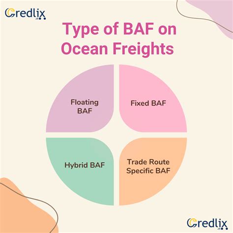 baf意思|Bunker Adjustment Factor（BAF）外贸术语是什么意思？